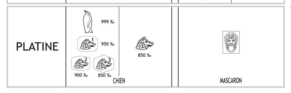 Poinçon Platine