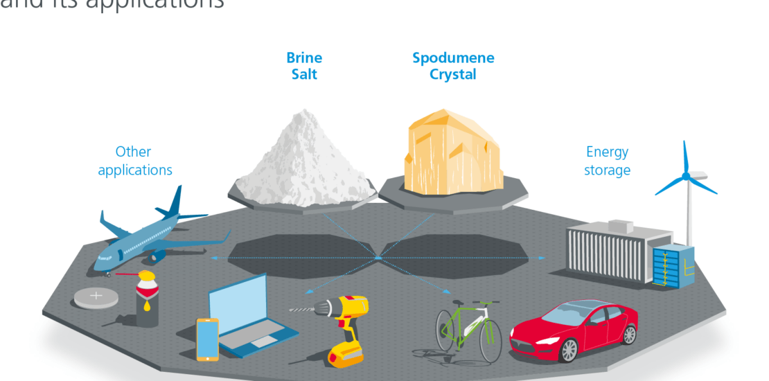 Le lithium est-il le nouvel or blanc ?