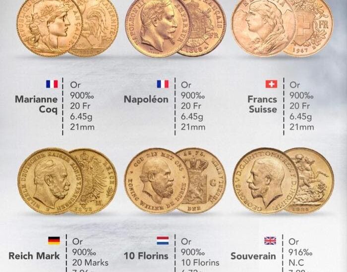 Achat & Vente Pièces d'Or à Grenoble