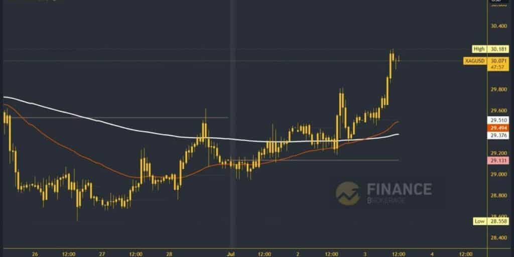silver price chart